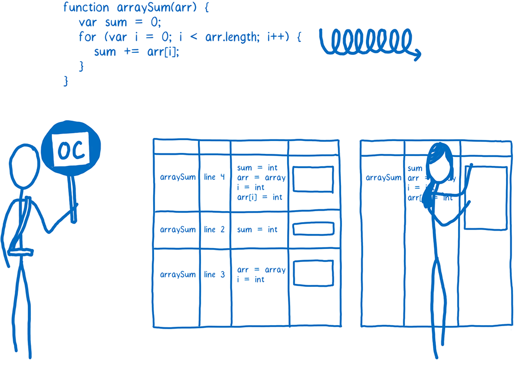 The personified JS engine standing in front of a matrix of JS bytecode entries and creating machine code stubs for them based on frequency feedback from a monitor
