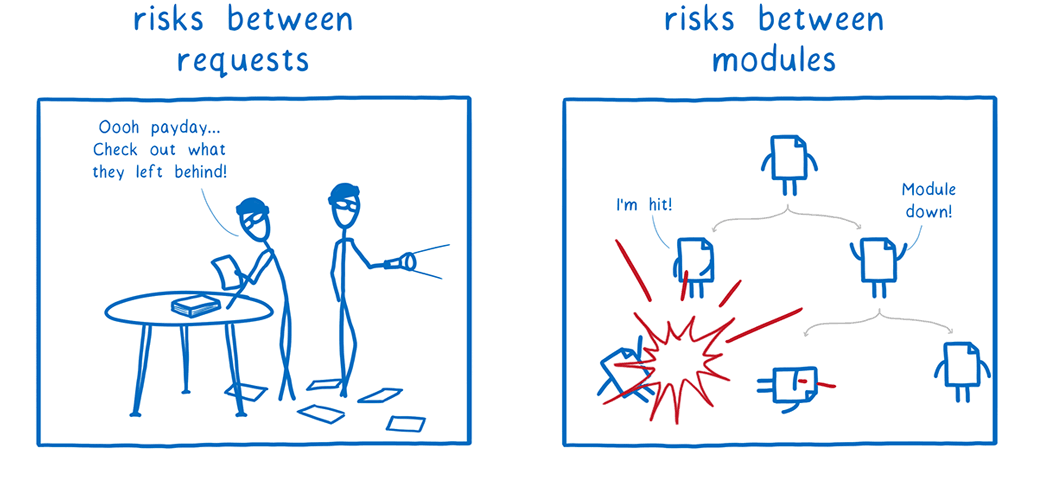 On the left, a cartoon captioned "Risk between requests". It shows burgalers in a room filled with papers saying "Oooh payday... check out what they left behind!" On the right, a cartoon captioned "Risk between modules". It shows a tree of modules with a module at the bottom being exploded and other modules in the tree getting hit by shrapnel.