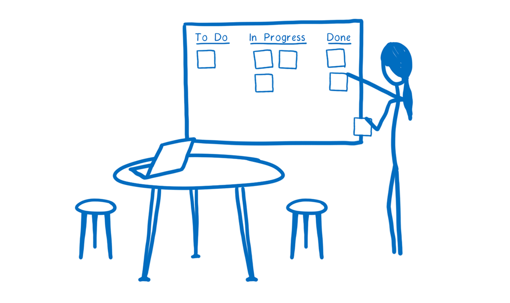 The JS engine moving cards across a Kanban board, all the way to the done position