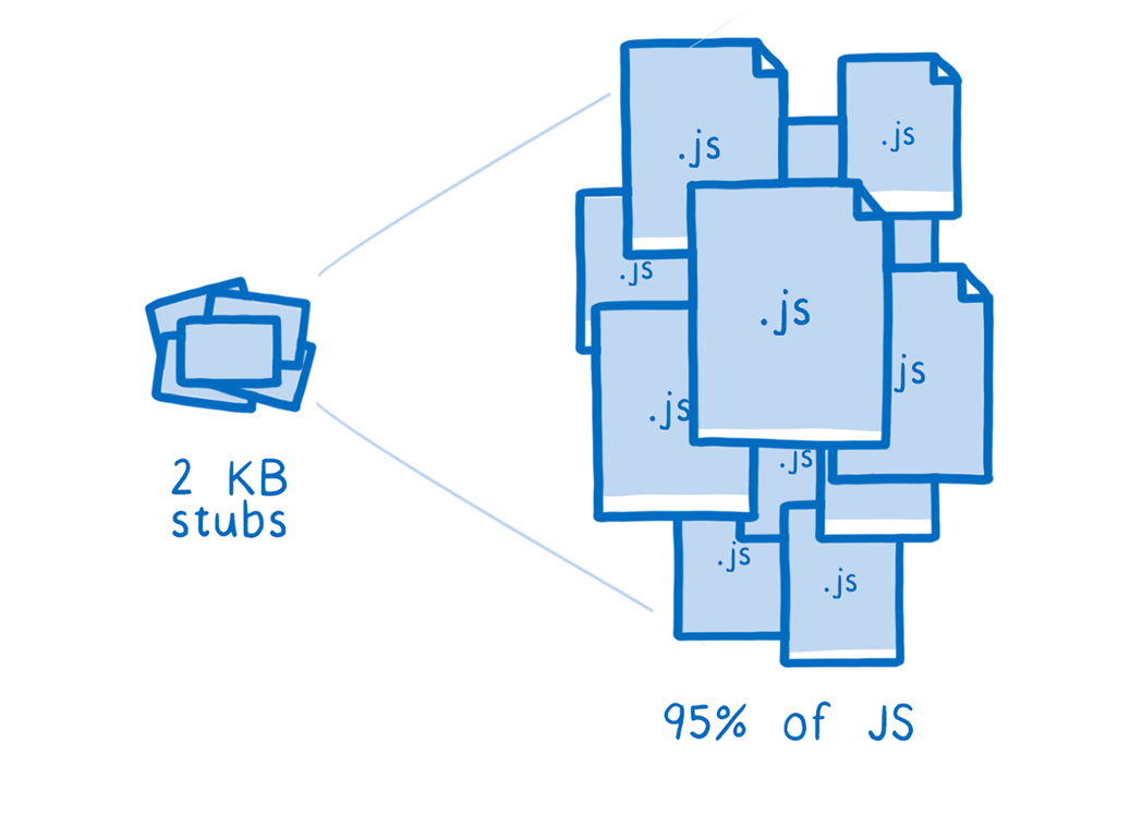 A small pile of stubs on the left and a large pile of JS files on the right