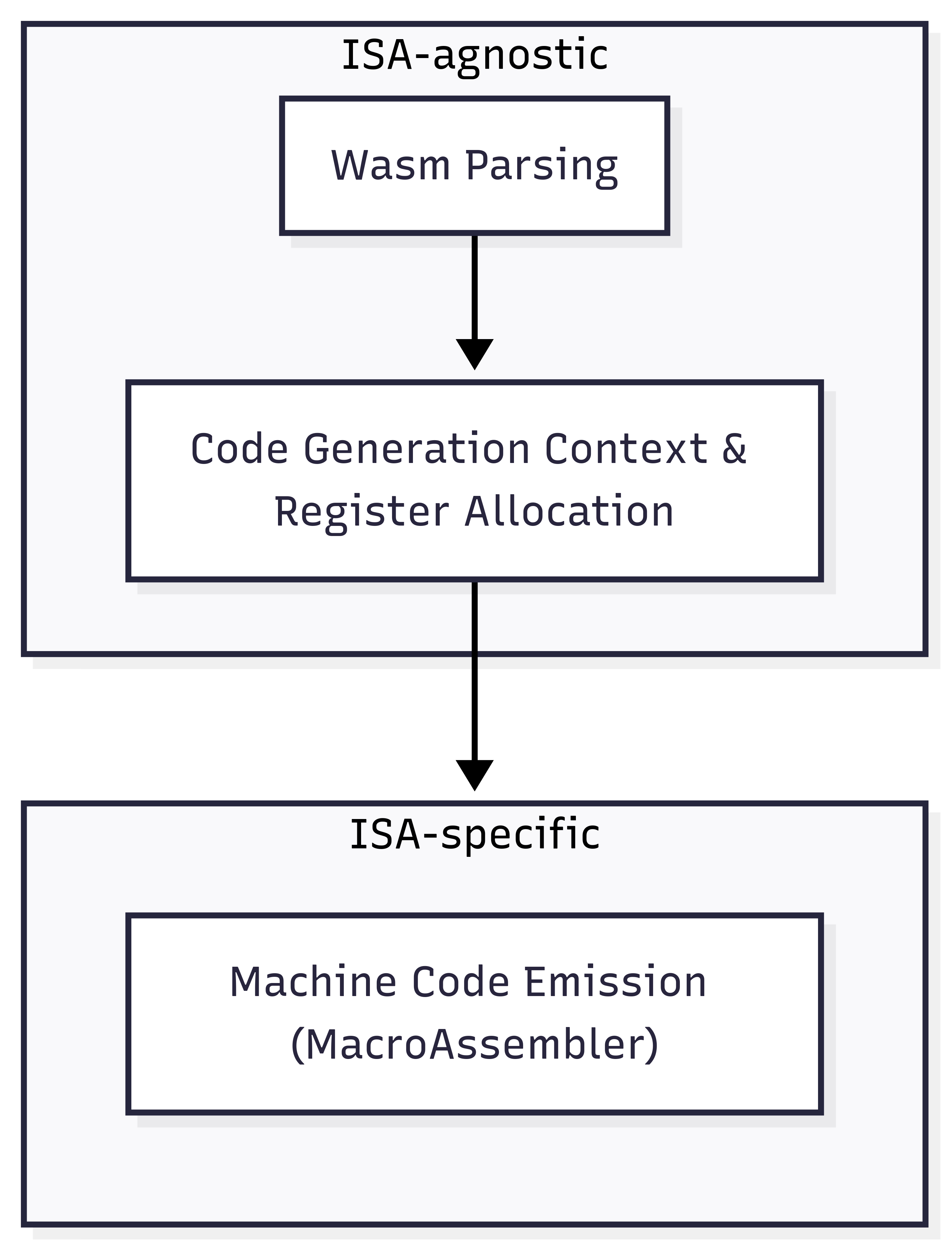 Winch's Architecture