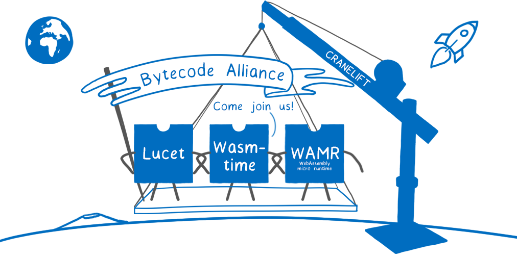 Three wasm runtimes (Wasmtime, Lucet and WAMR) with linked arms under a banner that says Bytecode Alliance and saying 'Come join us!'